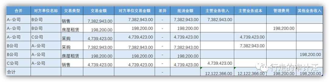 关联方对账_关联对账单_关联对账培训