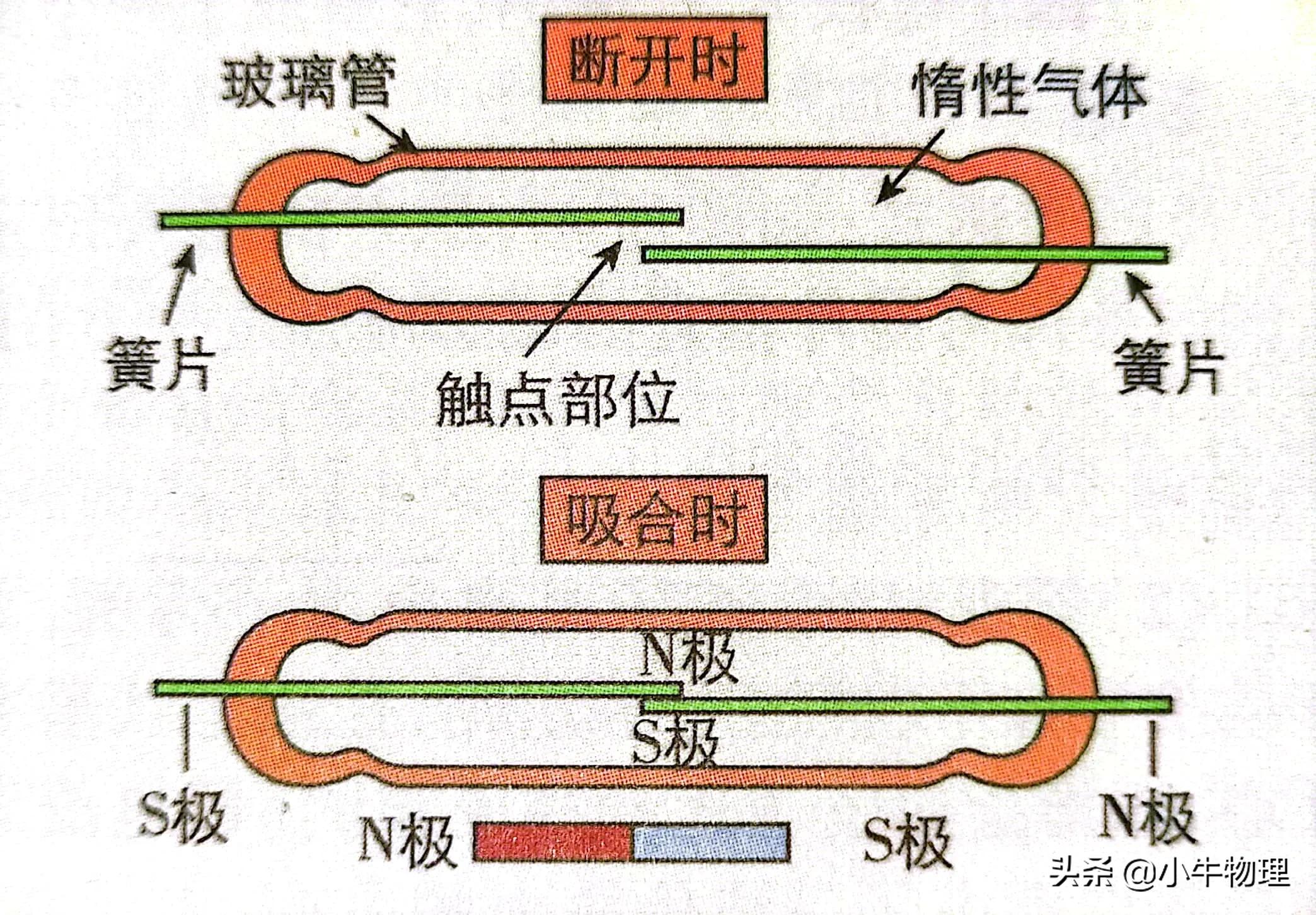 传感器在生活应用实例_传感器生活中应用_传感器生活中的应用实例