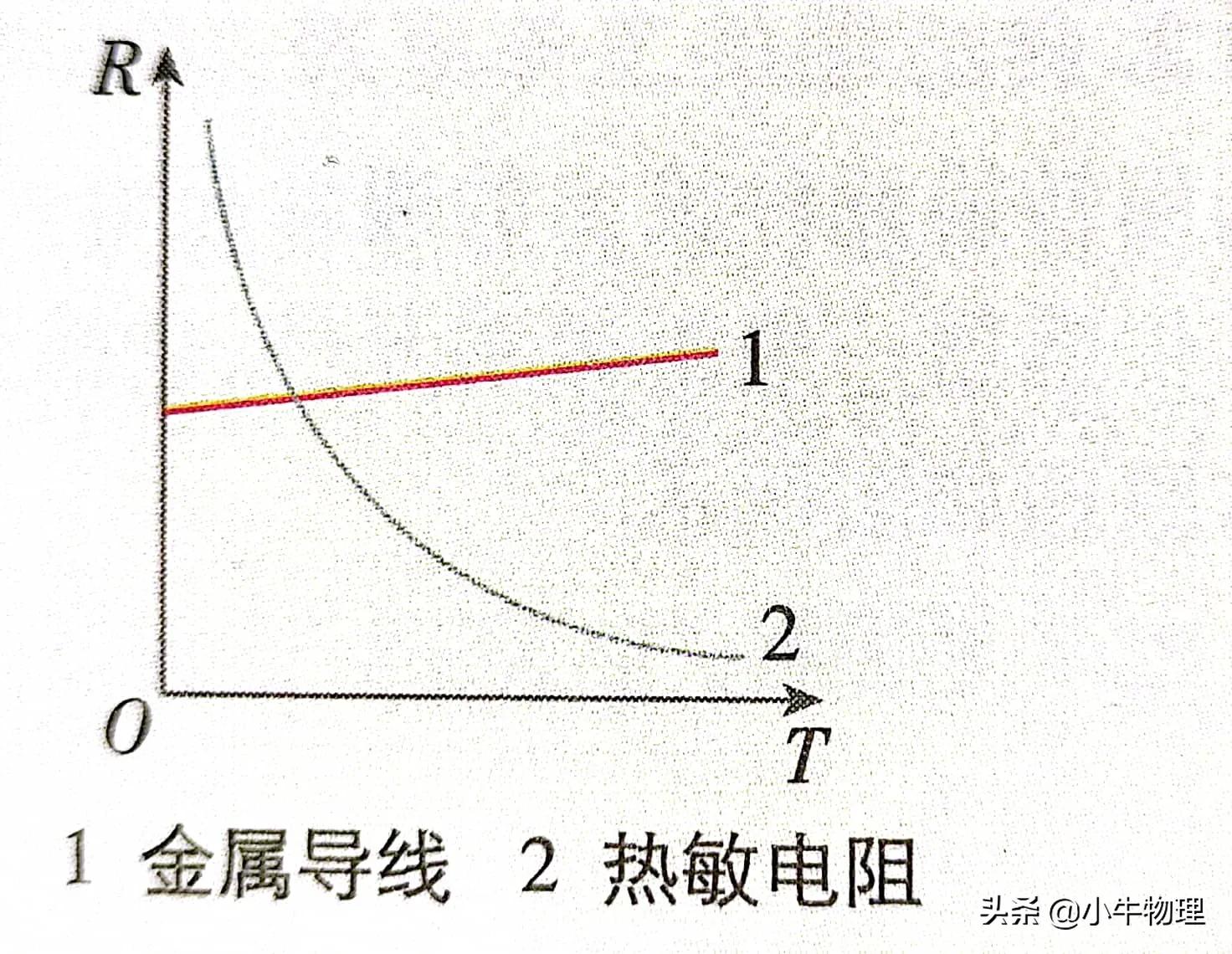 传感器生活中的应用实例_传感器生活中应用_传感器在生活应用实例