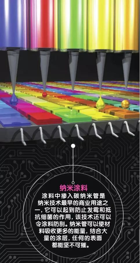 纳米技术日常生活应用_纳米科技生活应用_纳米技术生活应用