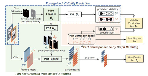 CVPR2020即将举行 优必选科技12篇入选论文抢先看