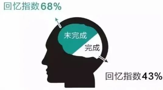 未完成效应：得不到的永远在骚动