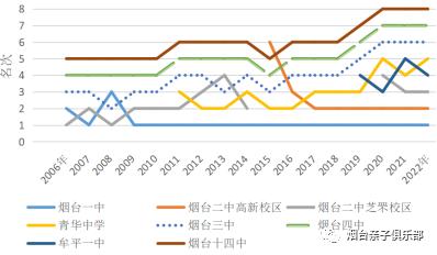 烟台一中莱山分校在哪里_烟台一中莱山分校怎么样_烟台市莱山一中