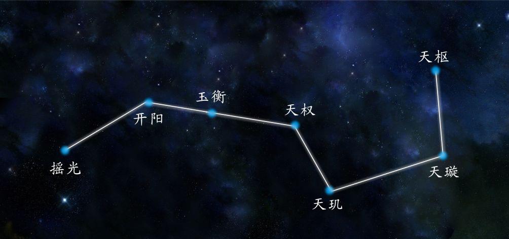 北斗七星斗柄_北斗七星的斗柄_北斗七星的斗柄是哪个位置