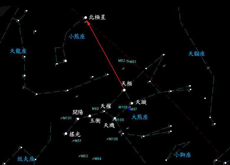 北斗七星斗柄_北斗七星的斗柄是哪个位置_北斗七星的斗柄