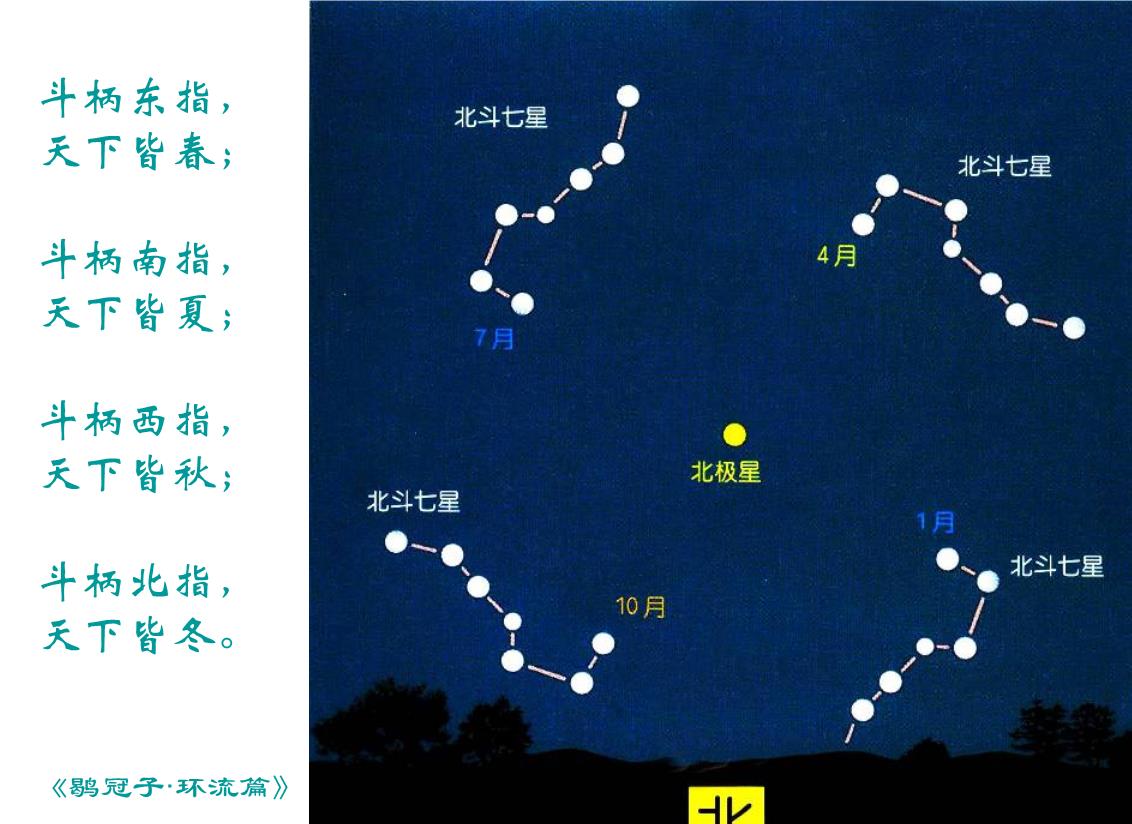 北斗七星的斗柄是哪个位置_北斗七星的斗柄_北斗七星斗柄