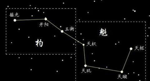 北斗七星斗柄_北斗七星的斗柄_北斗七星的斗柄是哪个位置