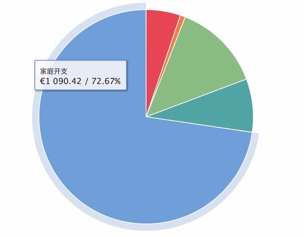 如何有效规划个人预算，从月光到储蓄率超过 60%