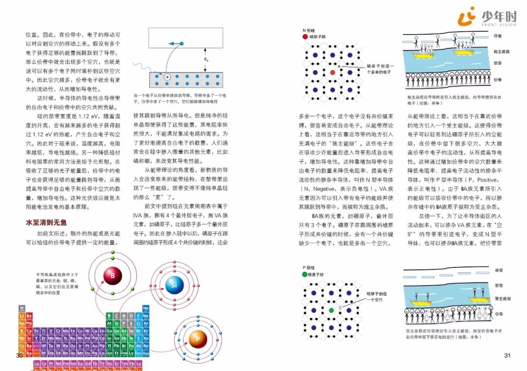 记录生活应用_应用实例计生活中的数据_三十六计生活应用实例