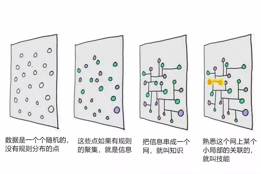 三十六计生活应用实例_记录生活应用_应用实例计生活中的数据