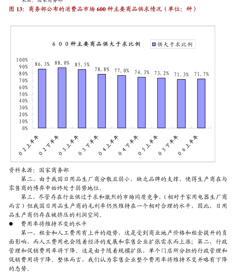 德邦证券-商贸社服行业周专题