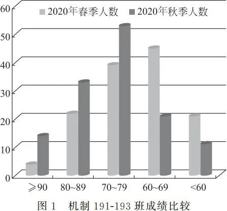 “一体两课三合作”的应用型本科大学物理过程教学改革与实践