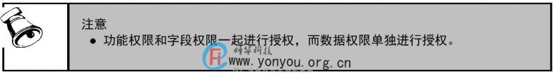 科目无权使用或不存在如何解决_你没有该科目设置权限_会计科目权限设置