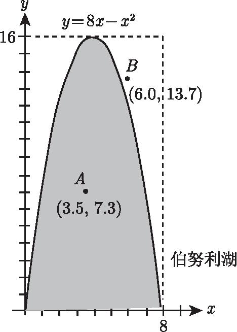 伯努利原理生活应用_生活中的伯努利原理见面课_伯努利生活中的应用