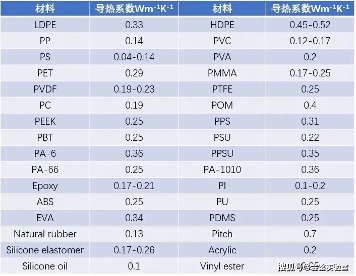 传感器在生活应用实例_传感器生活中的应用实例_传感器生活中应用