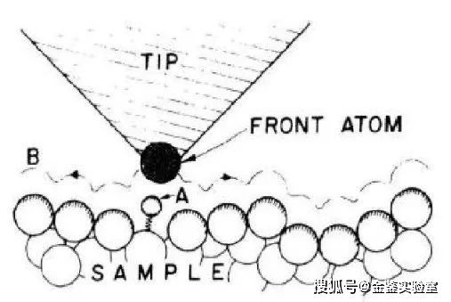 传感器生活中的应用实例_传感器在生活应用实例_传感器生活中应用