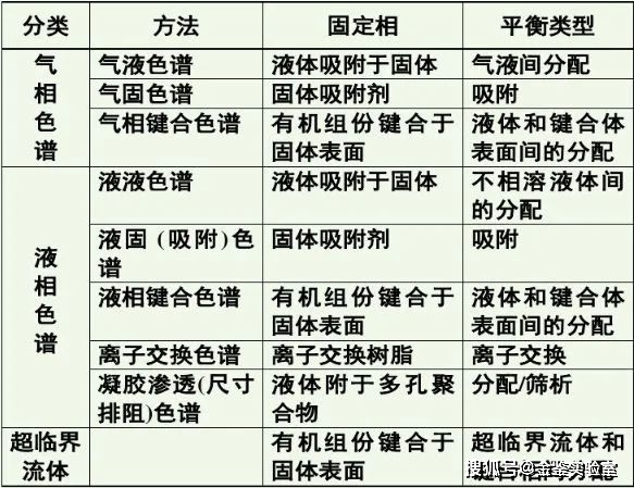 汇总高分子材料中常见的检测方法