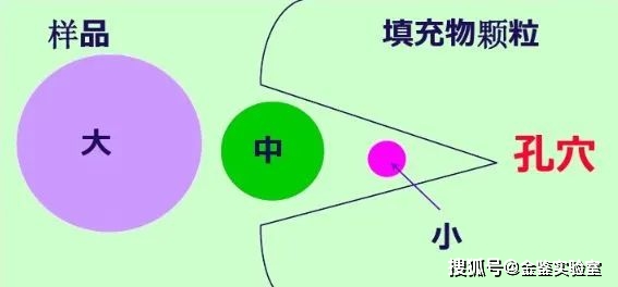 传感器生活中应用_传感器在生活应用实例_传感器生活中的应用实例