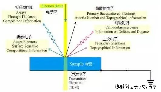 传感器在生活应用实例_传感器生活中应用_传感器生活中的应用实例