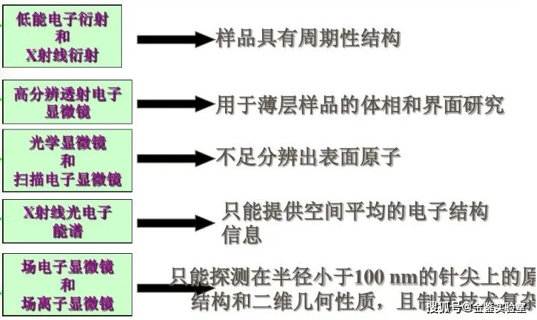 传感器生活中应用_传感器在生活应用实例_传感器生活中的应用实例