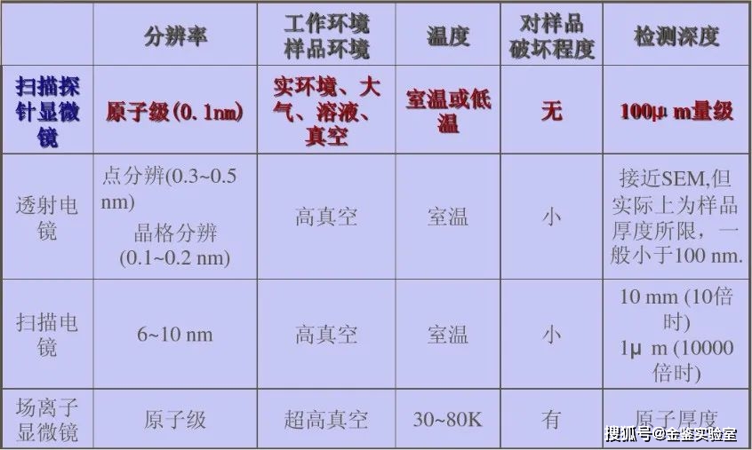 传感器在生活应用实例_传感器生活中的应用实例_传感器生活中应用