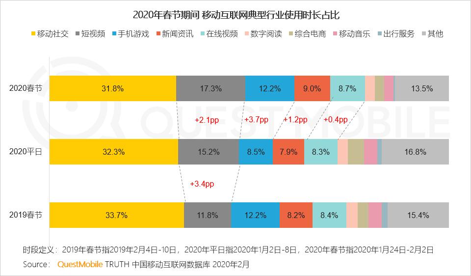 游戏专题 电商专题_2021电商最新玩法_2020电商最新玩法