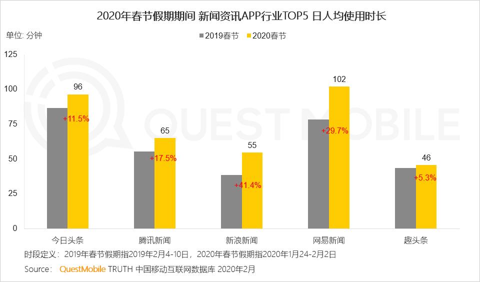 2021电商最新玩法_2020电商最新玩法_游戏专题 电商专题