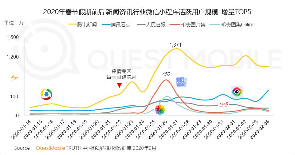 游戏专题 电商专题_2021电商最新玩法_2020电商最新玩法