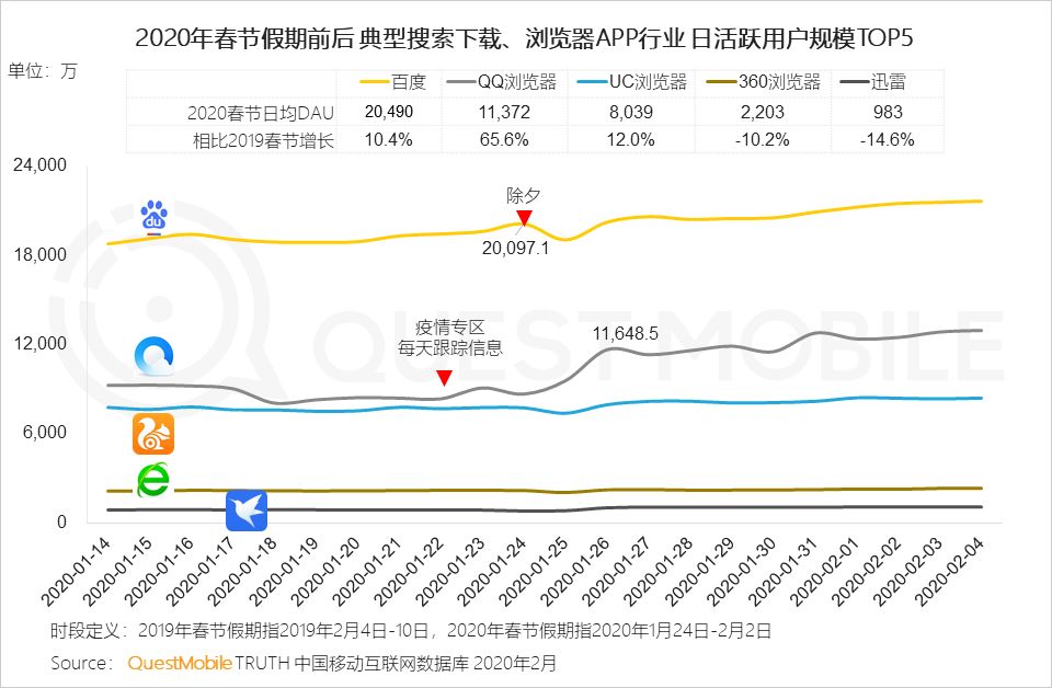 2020电商最新玩法_2021电商最新玩法_游戏专题 电商专题