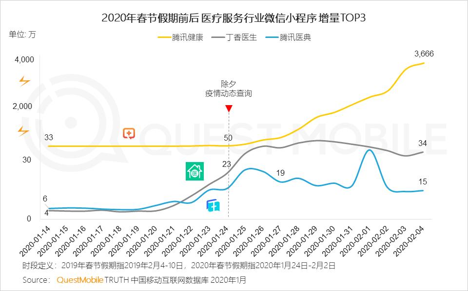 2020电商最新玩法_2021电商最新玩法_游戏专题 电商专题