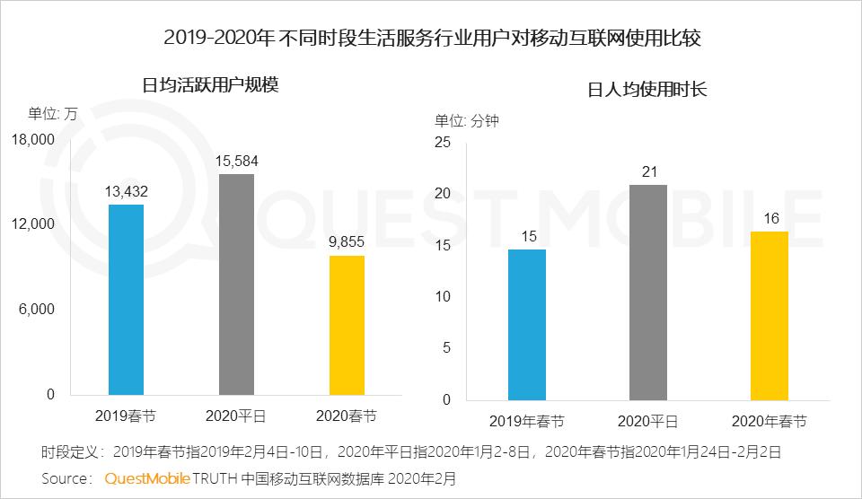 游戏专题 电商专题_2021电商最新玩法_2020电商最新玩法