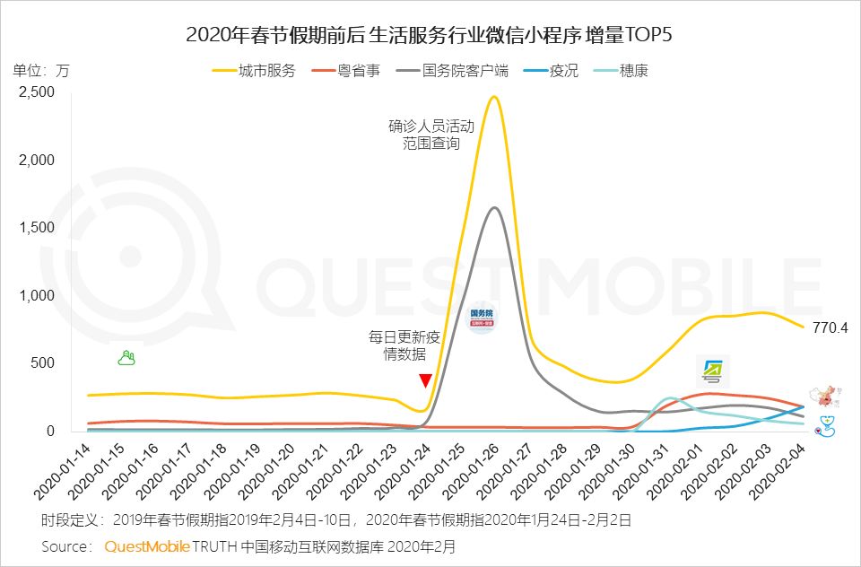 游戏专题 电商专题_2020电商最新玩法_2021电商最新玩法