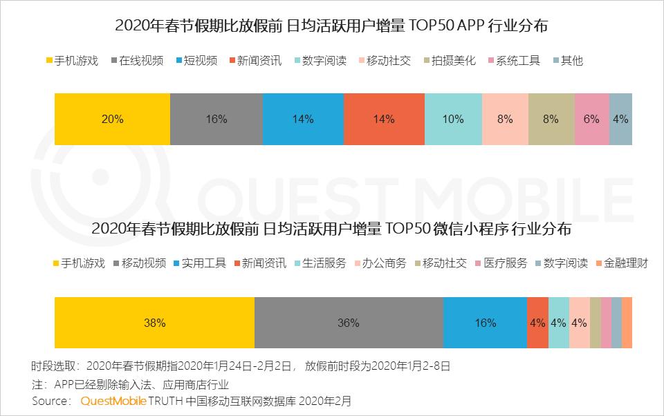 2021电商最新玩法_2020电商最新玩法_游戏专题 电商专题