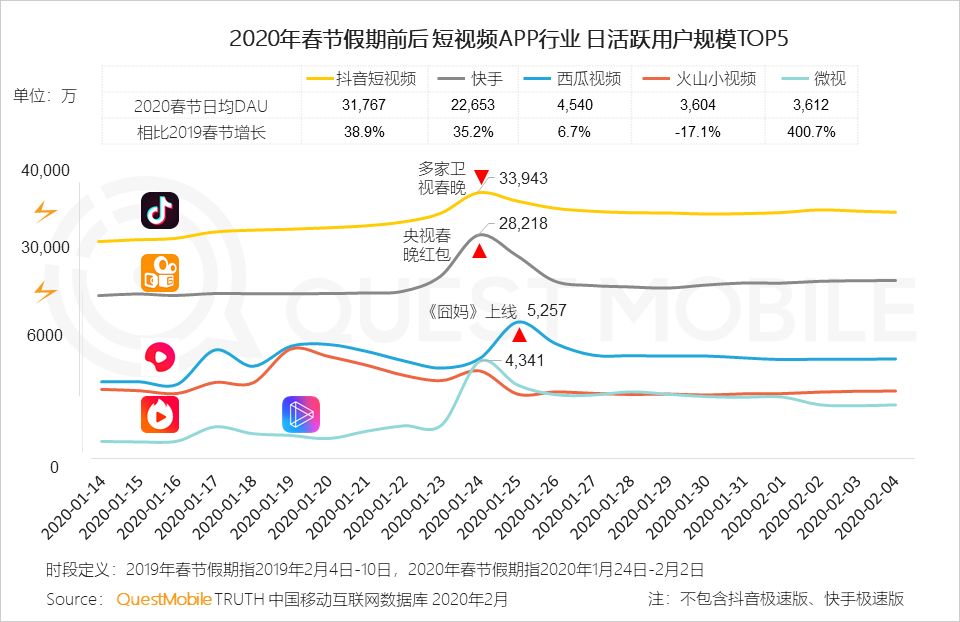 游戏专题 电商专题_2021电商最新玩法_2020电商最新玩法