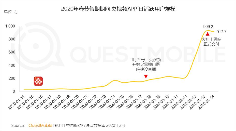 游戏专题 电商专题_2020电商最新玩法_2021电商最新玩法