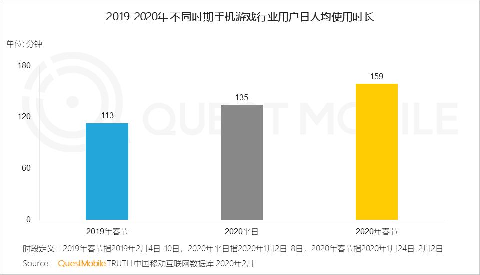 游戏专题 电商专题_2020电商最新玩法_2021电商最新玩法