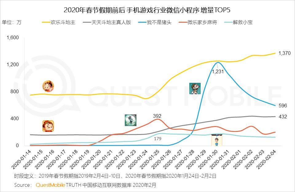 2020电商最新玩法_游戏专题 电商专题_2021电商最新玩法