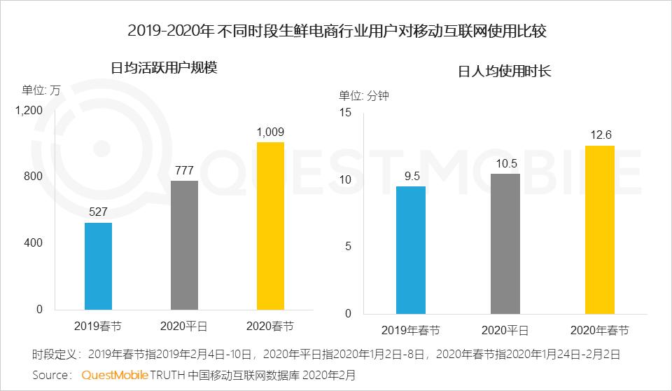 游戏专题 电商专题_2020电商最新玩法_2021电商最新玩法