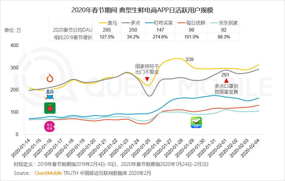 2020电商最新玩法_2021电商最新玩法_游戏专题 电商专题