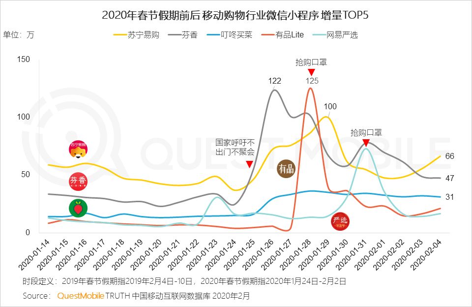 2021电商最新玩法_游戏专题 电商专题_2020电商最新玩法