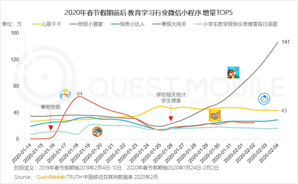 2021电商最新玩法_游戏专题 电商专题_2020电商最新玩法