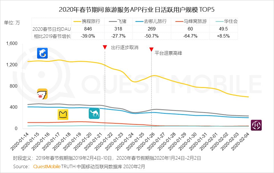 2020电商最新玩法_游戏专题 电商专题_2021电商最新玩法