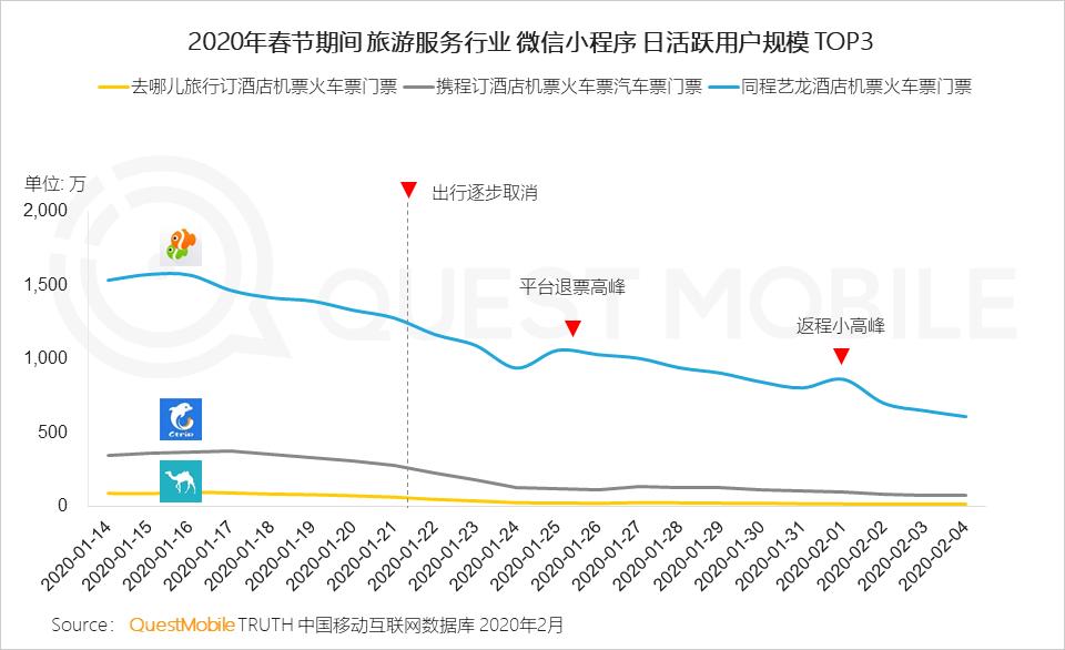 2021电商最新玩法_2020电商最新玩法_游戏专题 电商专题