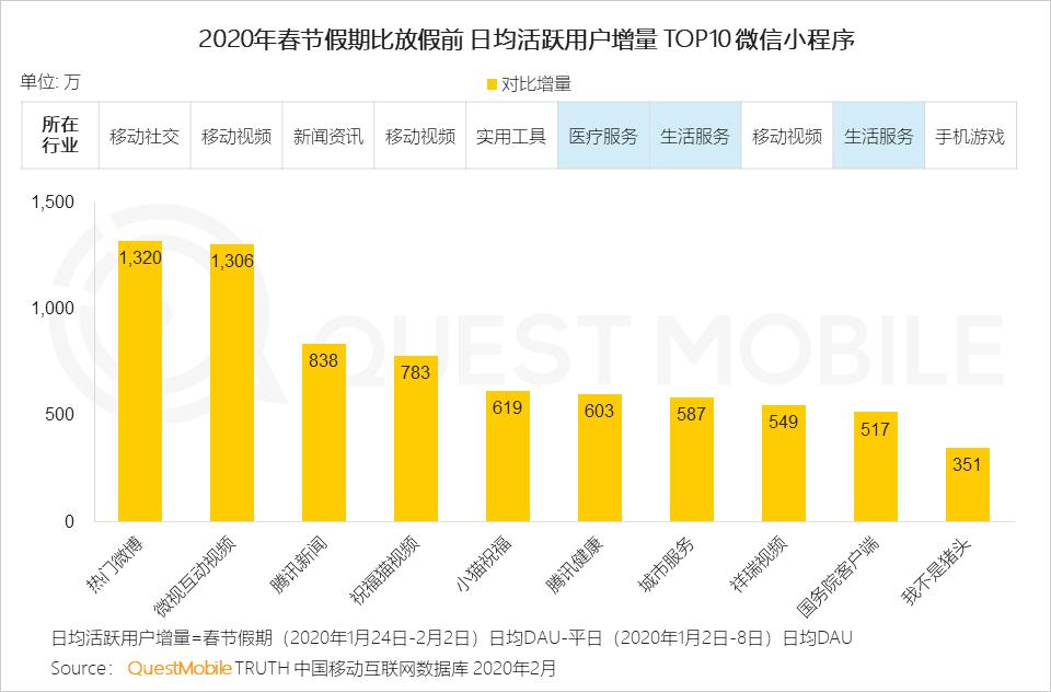 2021电商最新玩法_2020电商最新玩法_游戏专题 电商专题