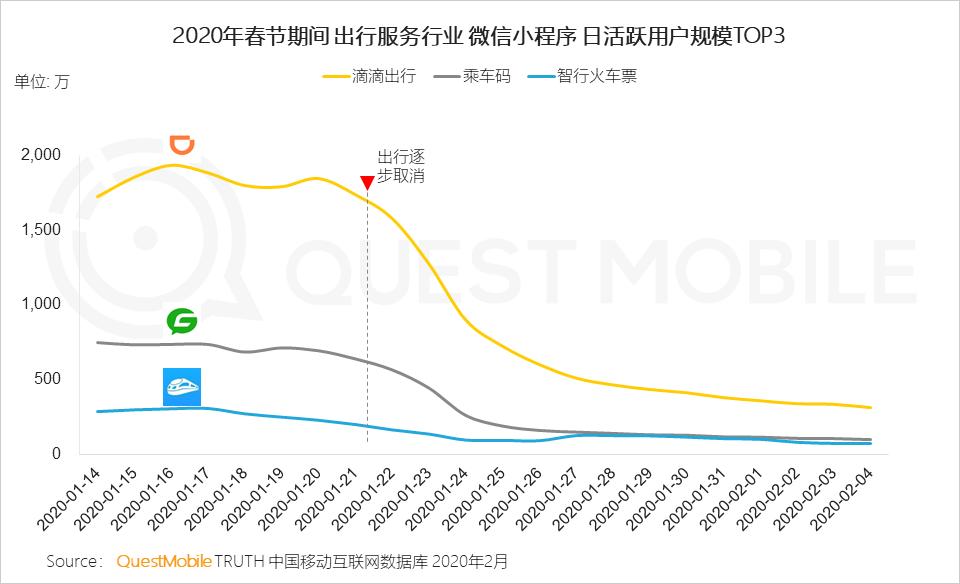 游戏专题 电商专题_2020电商最新玩法_2021电商最新玩法