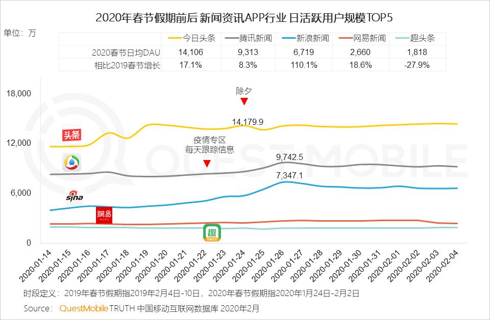 2021电商最新玩法_2020电商最新玩法_游戏专题 电商专题