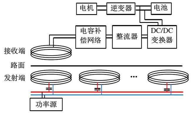 功率放大器在电动汽车动态无线电能传输研究中的应用