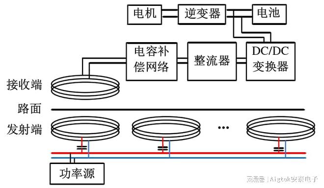 无线电能传输的应用_无线传电的应用_无线电能传输的生活应用