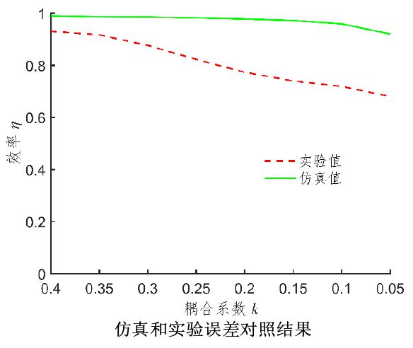 无线电能传输的生活应用_无线传电的应用_无线电能传输的应用