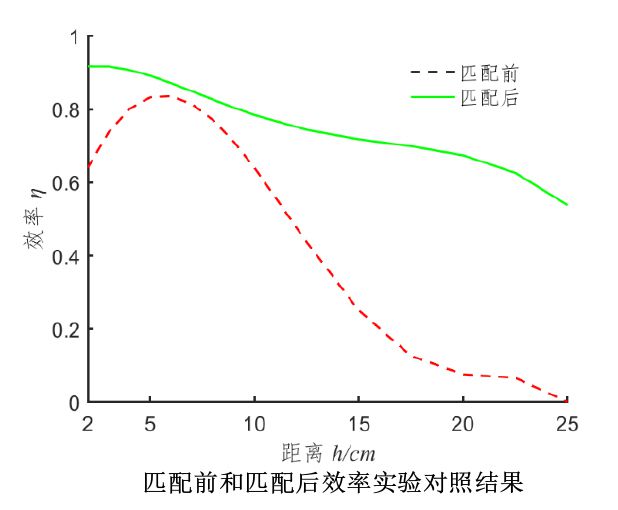 无线传电的应用_无线电能传输的应用_无线电能传输的生活应用